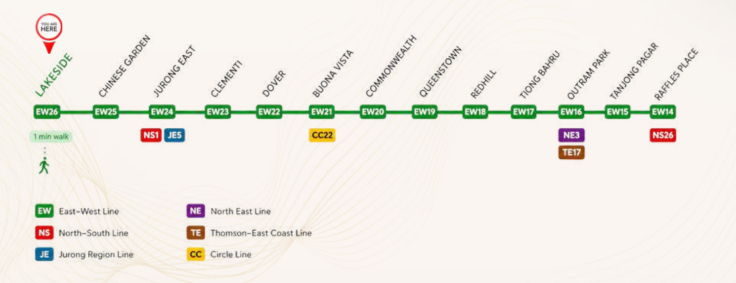 Lucerne Grand MRT Line Map from Lakeside Station